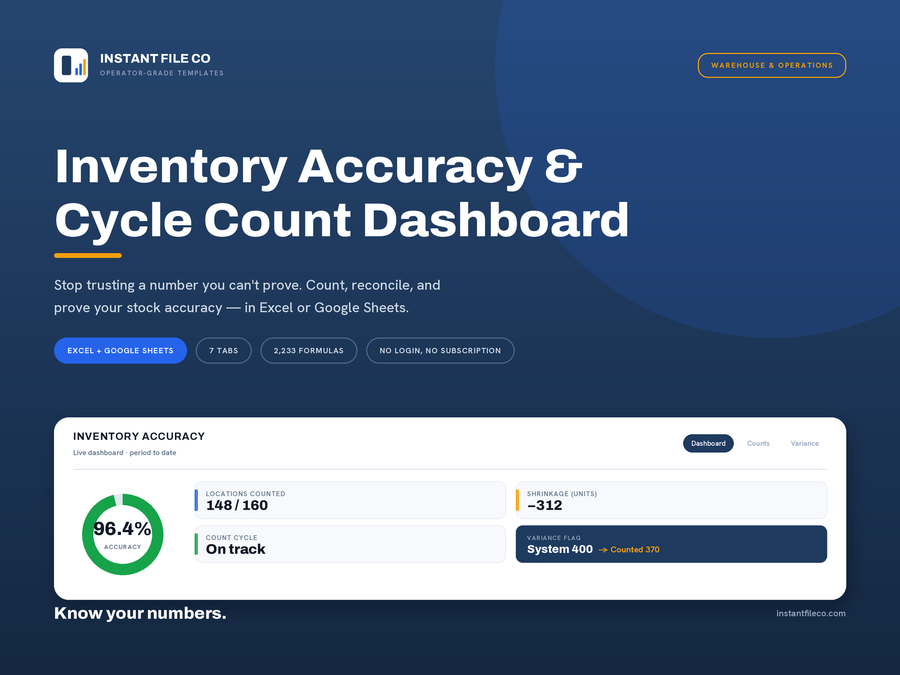 Dashboard for inventory accuracy and cycle count with Instant File Co branding on a blue background.