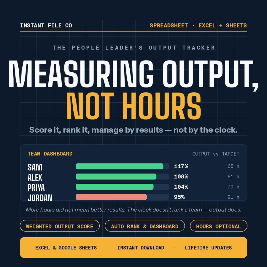 Measuring Output, Not Hours — team output tracker dashboard for Excel and Google Sheets