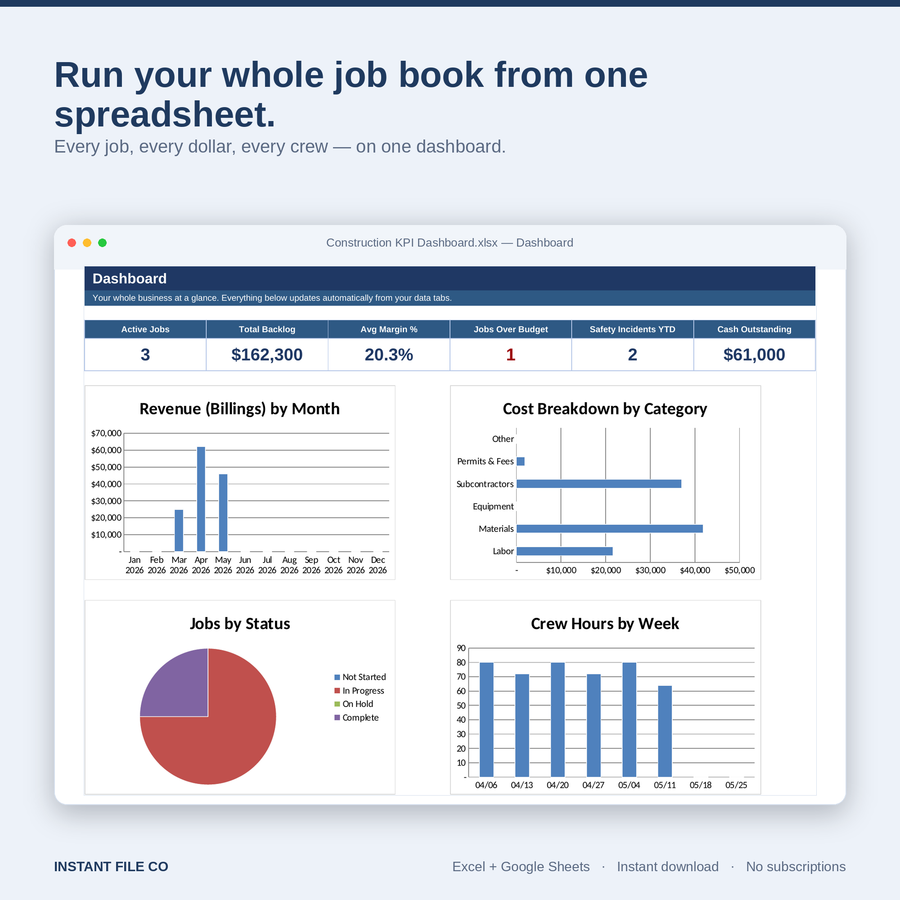Construction KPI Dashboard — Excel & Google Sheets Template for Small Contractors