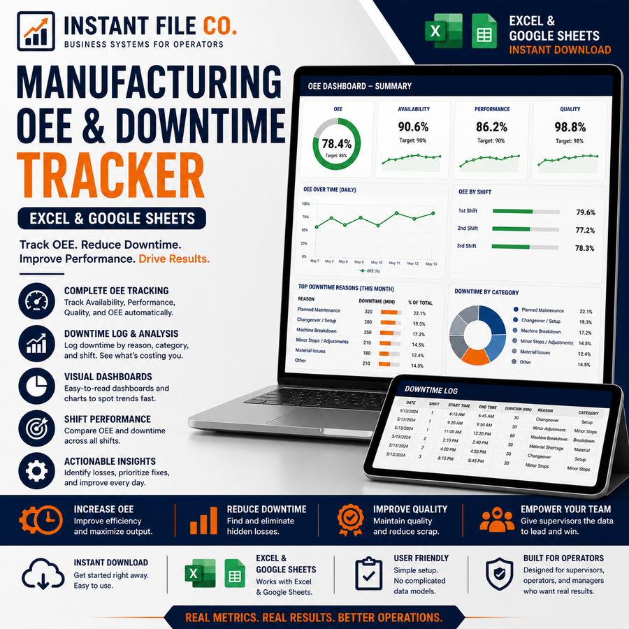 Manufacturing OEE & Downtime Tracker (Excel & Google Sheets)