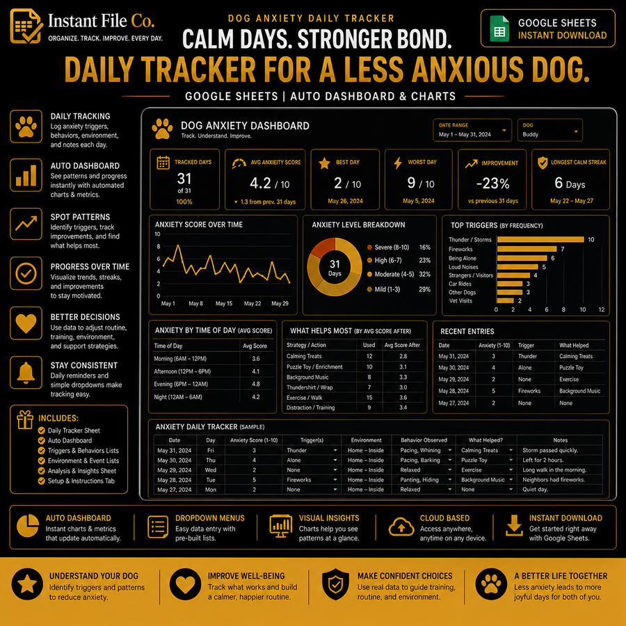 Dog Anxiety Tracker — Google Sheets Log with Auto Dashboard