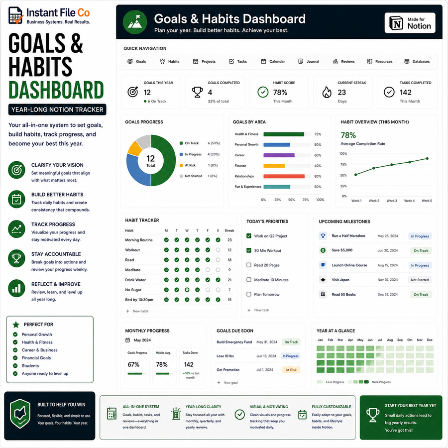 Goals & Habits Dashboard — Year-Long Notion Tracker